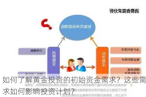 如何了解黄金投资的初始资金需求？这些需求如何影响投资计划？-第2张图片-苏希特新能源