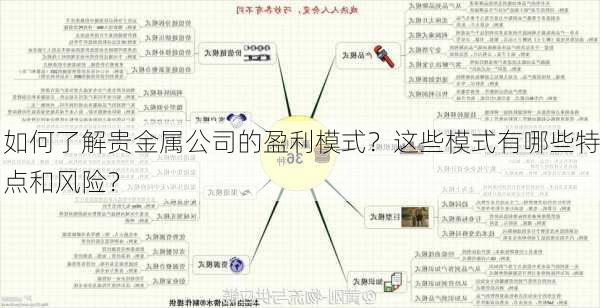 如何了解贵金属公司的盈利模式？这些模式有哪些特点和风险？-第1张图片-苏希特新能源