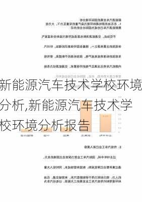 新能源汽车技术学校环境分析,新能源汽车技术学校环境分析报告-第1张图片-苏希特新能源