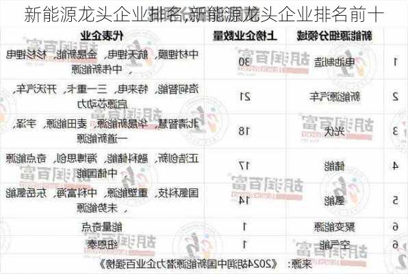 新能源龙头企业排名,新能源龙头企业排名前十