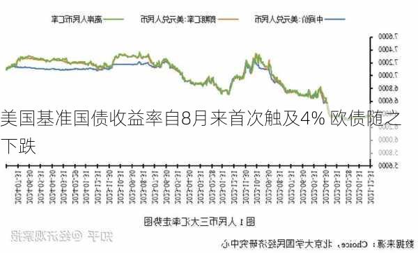 美国基准国债收益率自8月来首次触及4% 欧债随之下跌-第2张图片-苏希特新能源