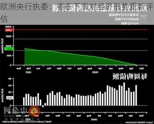 欧洲央行执委：将在下周对经济形势重新评估-第2张图片-苏希特新能源