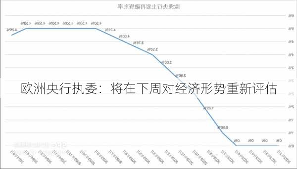 欧洲央行执委：将在下周对经济形势重新评估-第1张图片-苏希特新能源