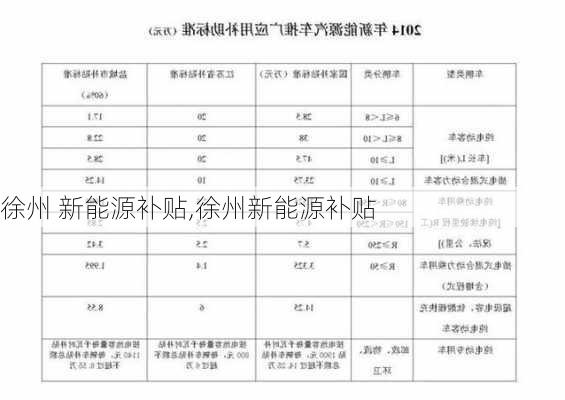 徐州 新能源补贴,徐州新能源补贴-第3张图片-苏希特新能源