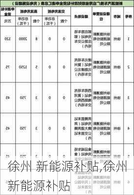 徐州 新能源补贴,徐州新能源补贴-第2张图片-苏希特新能源