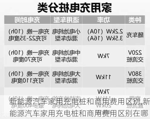 新能源汽车家用充电桩和商用费用区别,新能源汽车家用充电桩和商用费用区别在哪-第1张图片-苏希特新能源