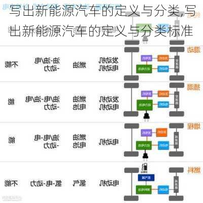 写出新能源汽车的定义与分类,写出新能源汽车的定义与分类标准