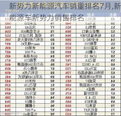 新势力新能源汽车销量排名7月,新能源车新势力销售排名-第3张图片-苏希特新能源