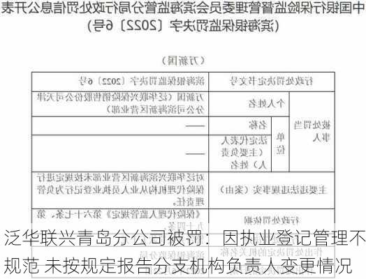 泛华联兴青岛分公司被罚：因执业登记管理不规范 未按规定报告分支机构负责人变更情况-第1张图片-苏希特新能源