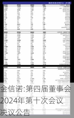 金信诺:第四届董事会2024年第十次会议决议公告-第1张图片-苏希特新能源