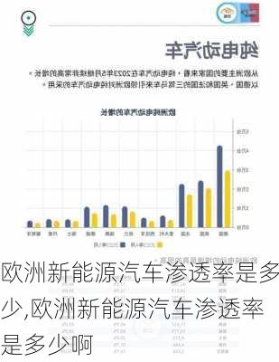 欧洲新能源汽车渗透率是多少,欧洲新能源汽车渗透率是多少啊-第1张图片-苏希特新能源