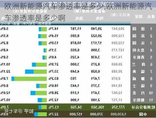 欧洲新能源汽车渗透率是多少,欧洲新能源汽车渗透率是多少啊-第2张图片-苏希特新能源