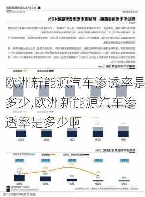 欧洲新能源汽车渗透率是多少,欧洲新能源汽车渗透率是多少啊-第3张图片-苏希特新能源