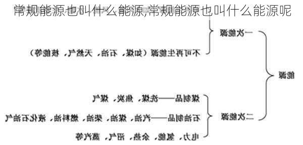 常规能源也叫什么能源,常规能源也叫什么能源呢