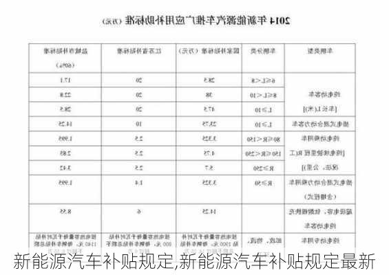 新能源汽车补贴规定,新能源汽车补贴规定最新-第1张图片-苏希特新能源