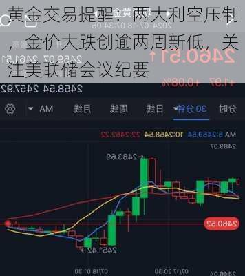 黄金交易提醒：两大利空压制，金价大跌创逾两周新低，关注美联储会议纪要-第2张图片-苏希特新能源