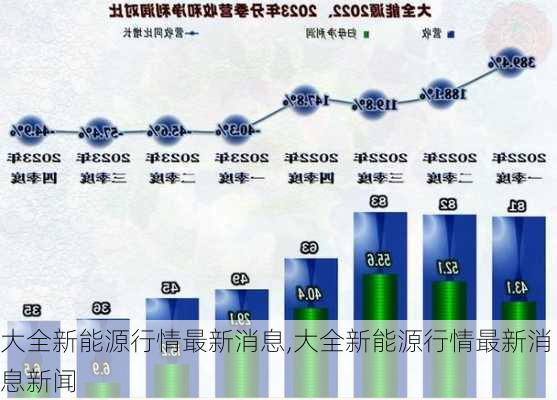 大全新能源行情最新消息,大全新能源行情最新消息新闻-第2张图片-苏希特新能源