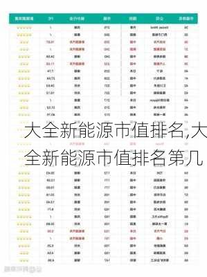 大全新能源市值排名,大全新能源市值排名第几-第1张图片-苏希特新能源