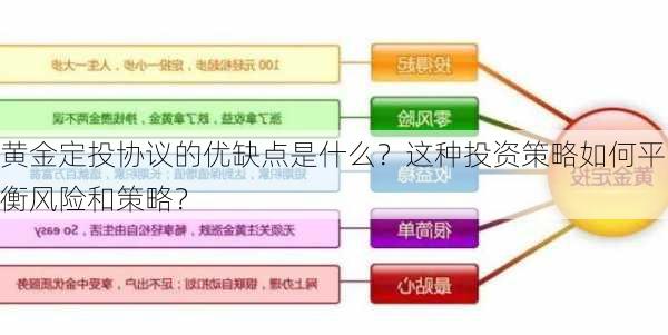 黄金定投协议的优缺点是什么？这种投资策略如何平衡风险和策略？