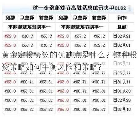 黄金定投协议的优缺点是什么？这种投资策略如何平衡风险和策略？-第2张图片-苏希特新能源