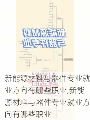 新能源材料与器件专业就业方向有哪些职业,新能源材料与器件专业就业方向有哪些职业-第3张图片-苏希特新能源