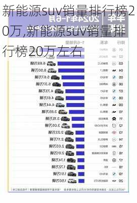 新能源suv销量排行榜20万,新能源suv销量排行榜20万左右-第3张图片-苏希特新能源