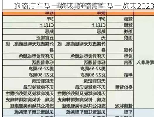 跑滴滴车型一览表,跑滴滴车型一览表2023-第1张图片-苏希特新能源