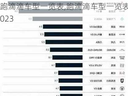 跑滴滴车型一览表,跑滴滴车型一览表2023-第3张图片-苏希特新能源