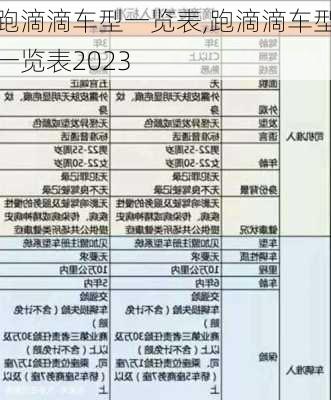 跑滴滴车型一览表,跑滴滴车型一览表2023-第2张图片-苏希特新能源