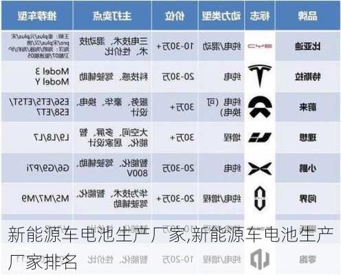 新能源车电池生产厂家,新能源车电池生产厂家排名-第2张图片-苏希特新能源