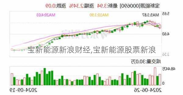 宝新能源新浪财经,宝新能源股票新浪-第1张图片-苏希特新能源