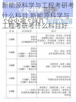 新能源科学与工程考研考什么科目,新能源科学与工程考研考什么科目好