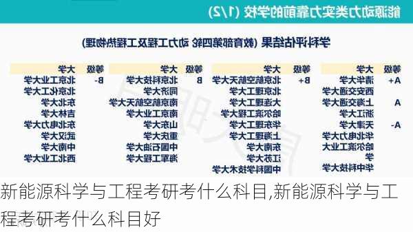 新能源科学与工程考研考什么科目,新能源科学与工程考研考什么科目好-第2张图片-苏希特新能源