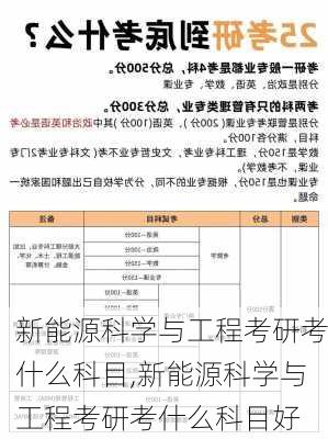 新能源科学与工程考研考什么科目,新能源科学与工程考研考什么科目好-第3张图片-苏希特新能源