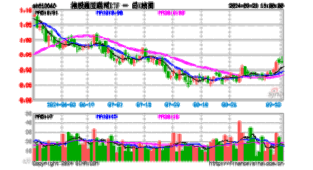 富国中证港股通互联网ETF大宗交易折价成交7300.00万股-第2张图片-苏希特新能源