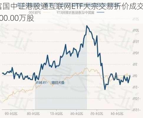 富国中证港股通互联网ETF大宗交易折价成交7300.00万股-第1张图片-苏希特新能源