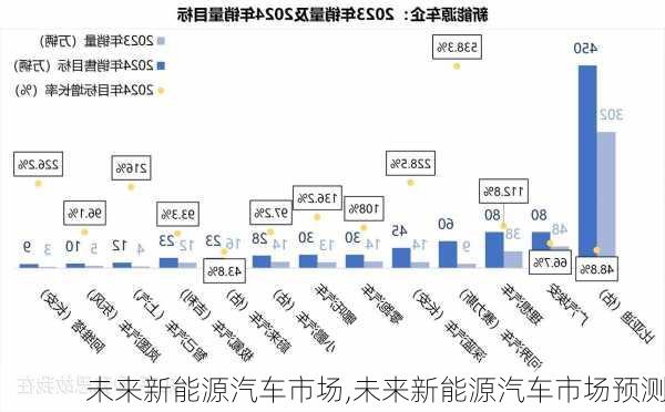 未来新能源汽车市场,未来新能源汽车市场预测-第2张图片-苏希特新能源