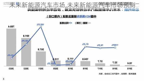 未来新能源汽车市场,未来新能源汽车市场预测-第1张图片-苏希特新能源