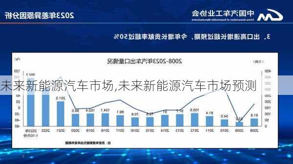 未来新能源汽车市场,未来新能源汽车市场预测-第3张图片-苏希特新能源