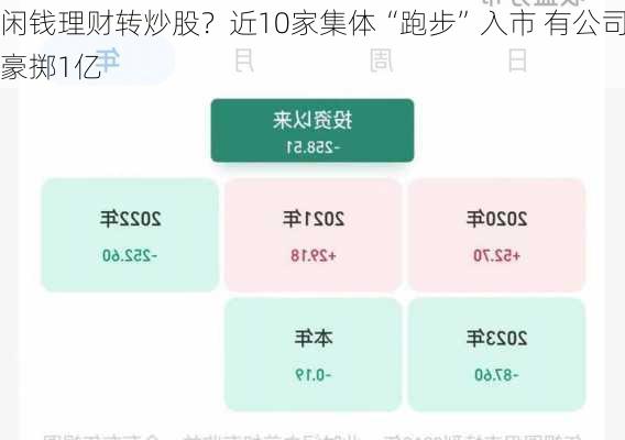 闲钱理财转炒股？近10家集体“跑步”入市 有公司豪掷1亿-第3张图片-苏希特新能源