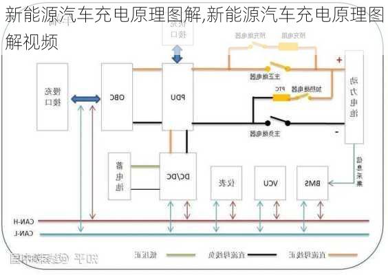 新能源汽车充电原理图解,新能源汽车充电原理图解视频-第1张图片-苏希特新能源