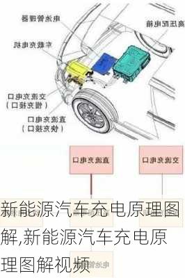 新能源汽车充电原理图解,新能源汽车充电原理图解视频-第2张图片-苏希特新能源