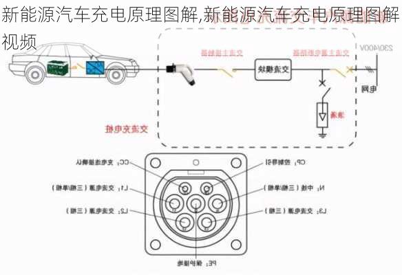 新能源汽车充电原理图解,新能源汽车充电原理图解视频-第3张图片-苏希特新能源