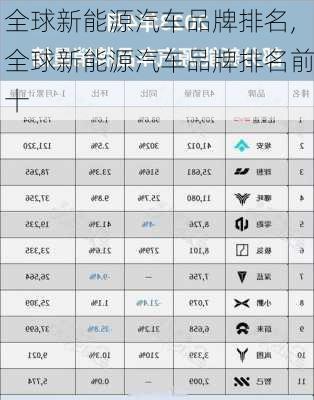 全球新能源汽车品牌排名,全球新能源汽车品牌排名前十-第1张图片-苏希特新能源