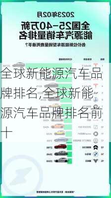 全球新能源汽车品牌排名,全球新能源汽车品牌排名前十-第2张图片-苏希特新能源