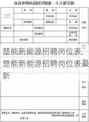 楚能新能源招聘岗位表,楚能新能源招聘岗位表最新