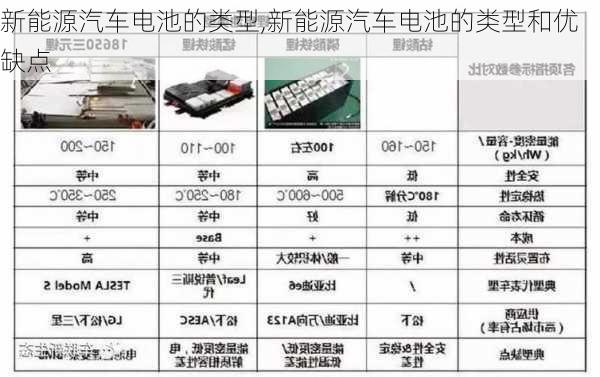 新能源汽车电池的类型,新能源汽车电池的类型和优缺点