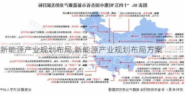 新能源产业规划布局,新能源产业规划布局方案-第1张图片-苏希特新能源