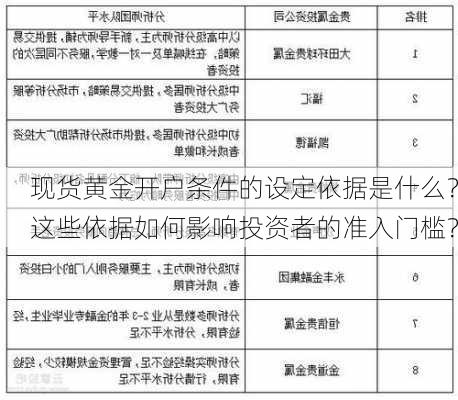 现货黄金开户条件的设定依据是什么？这些依据如何影响投资者的准入门槛？-第2张图片-苏希特新能源