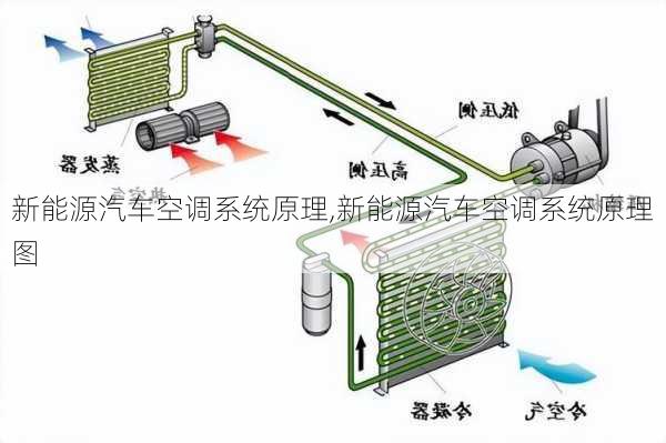 新能源汽车空调系统原理,新能源汽车空调系统原理图-第3张图片-苏希特新能源